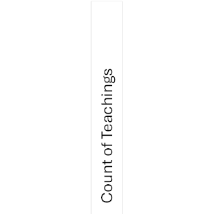 Count of Teachings