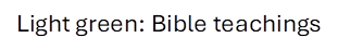 Light green: Bible teachings